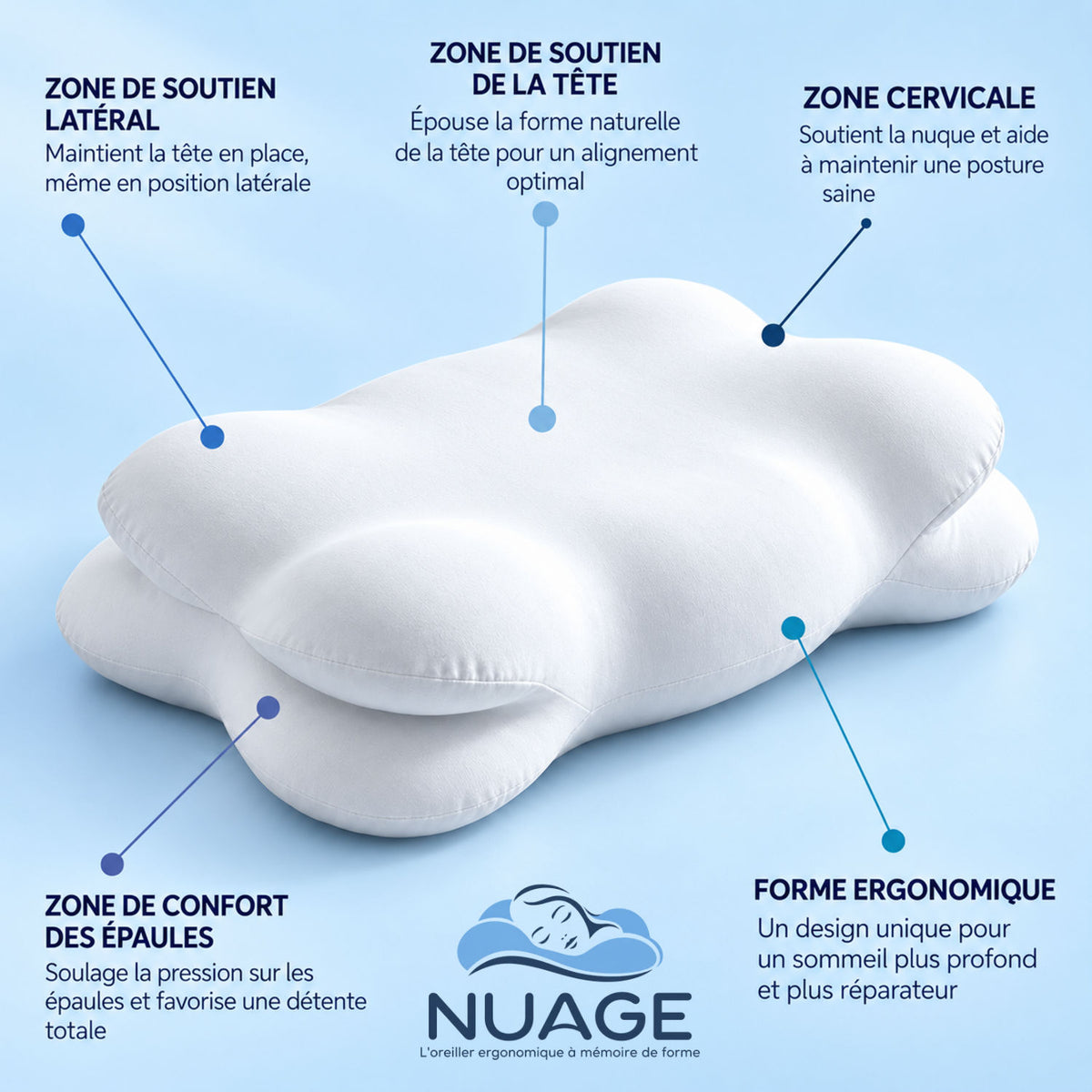 Oreiller ergonomique NUAGE blanc, vu de trois quarts sur fond bleu, avec ses contours sculptés et ses coutures