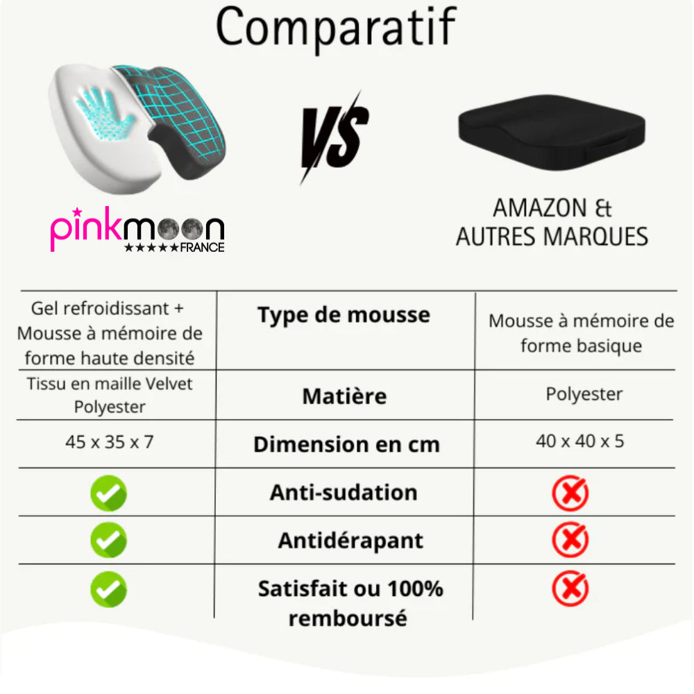 coussin ergonomique pour chaise