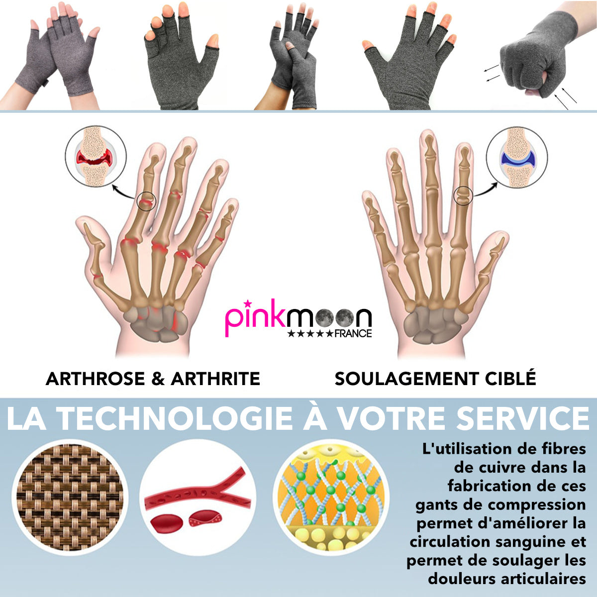 Gants de compression arthrite