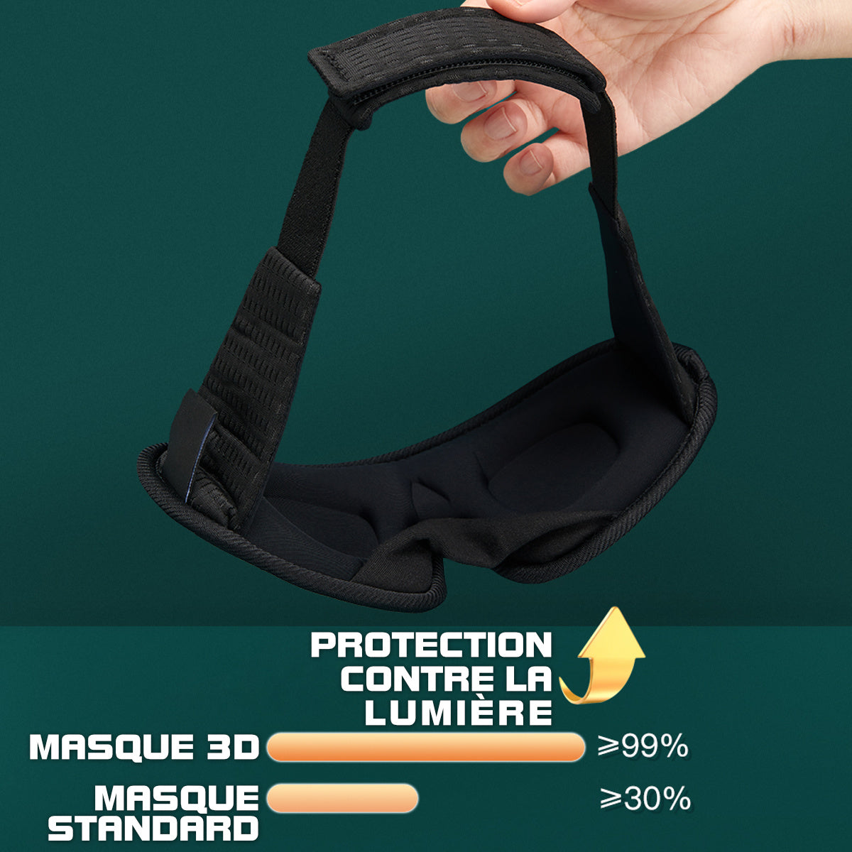 masque sommeil 3D