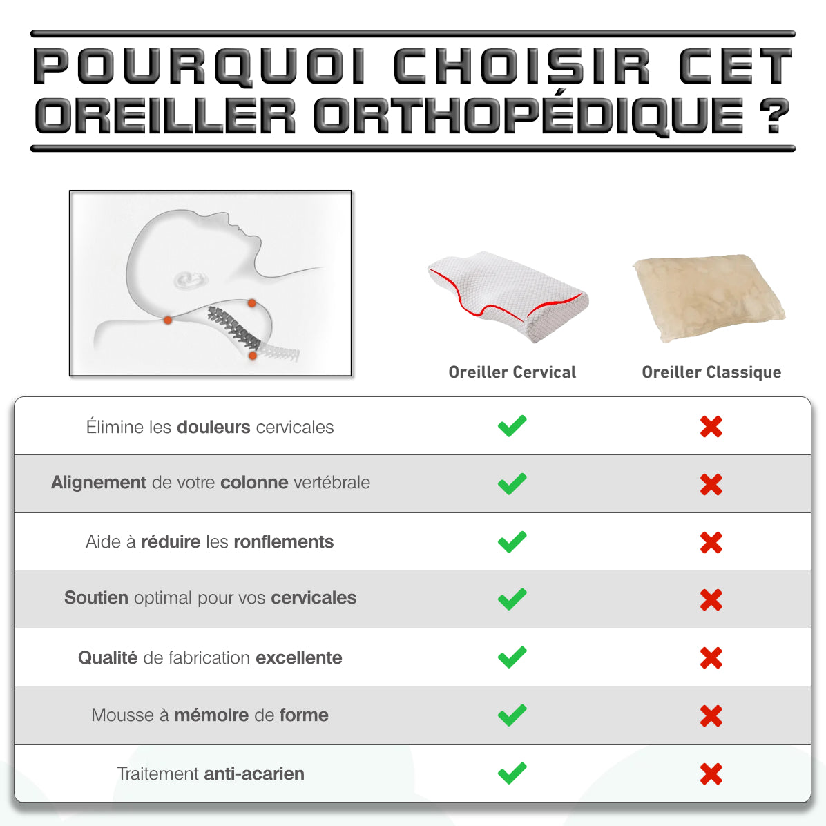 oreiller orthopédique mémoire de forme