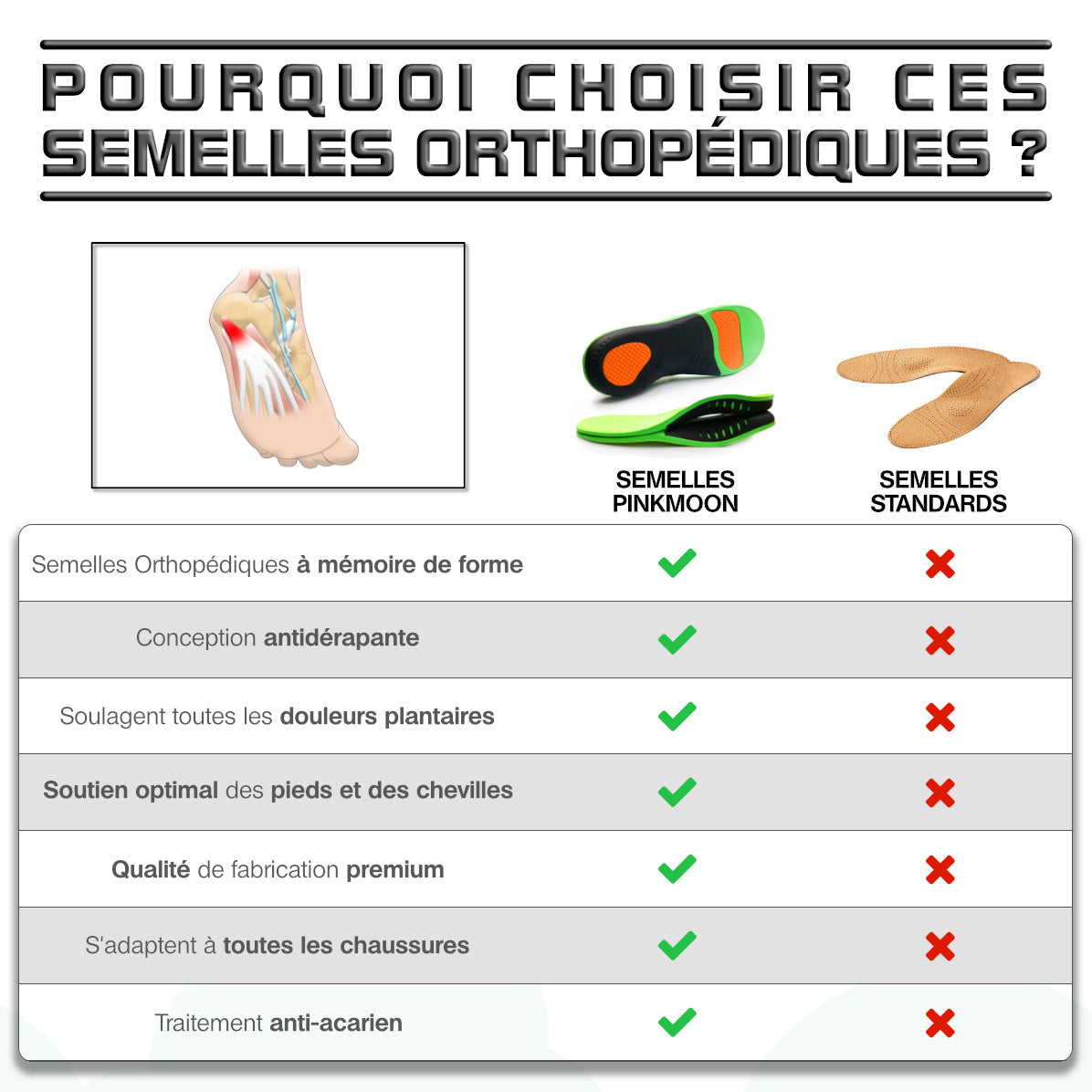 semelles orthopédiques mémoire de forme comparatif