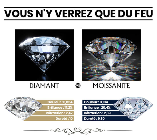diamant de laboratoire
