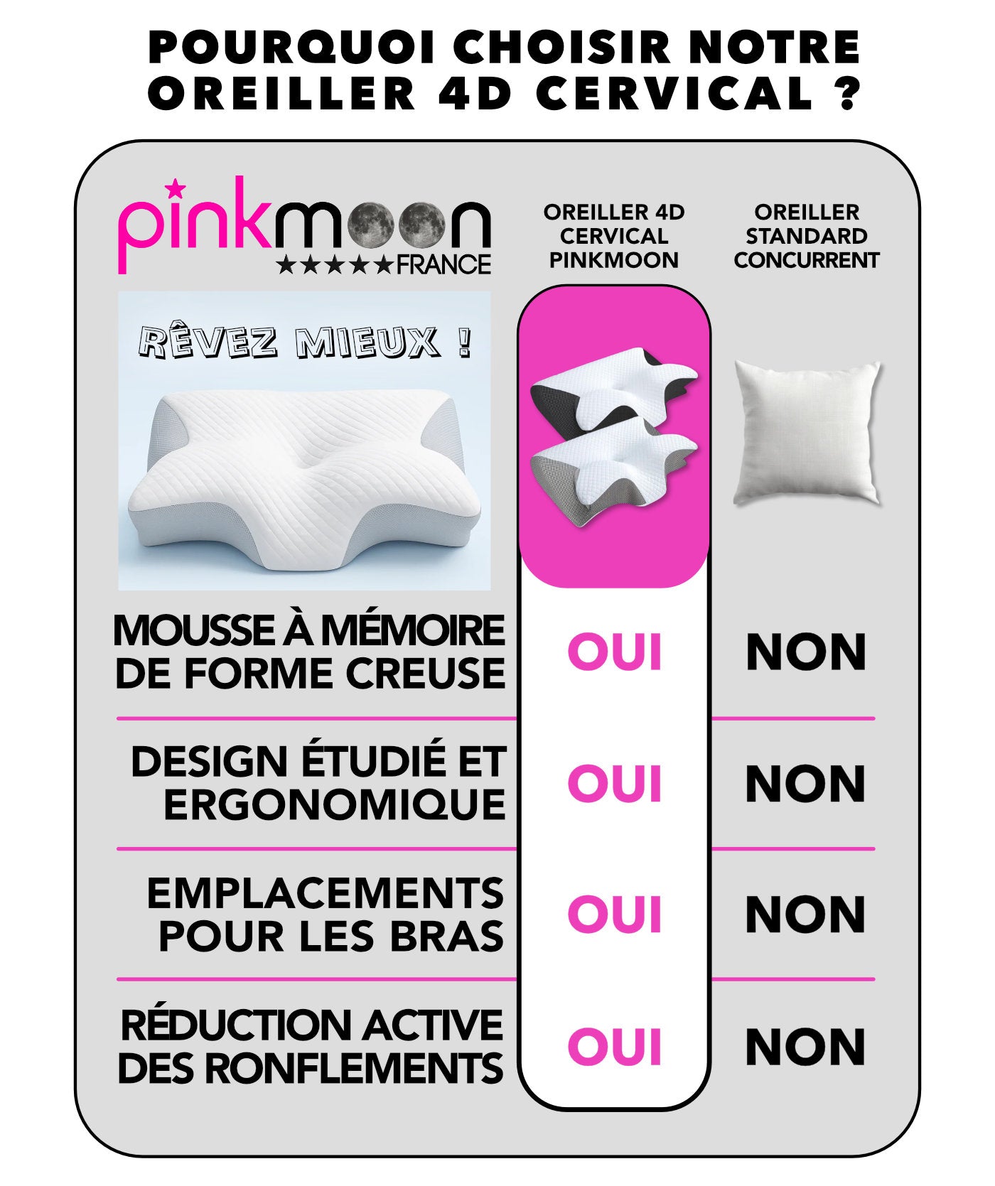 oreiller cervical mémoire de forme