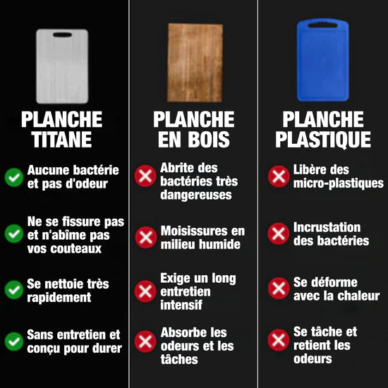 Planche à découper titane pour cuisine