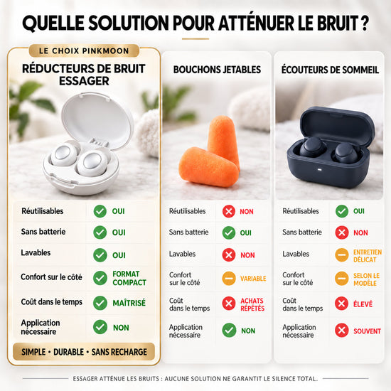 réducteurs de bruit PINKMOON comparatif bouchons d'oreilles jetables