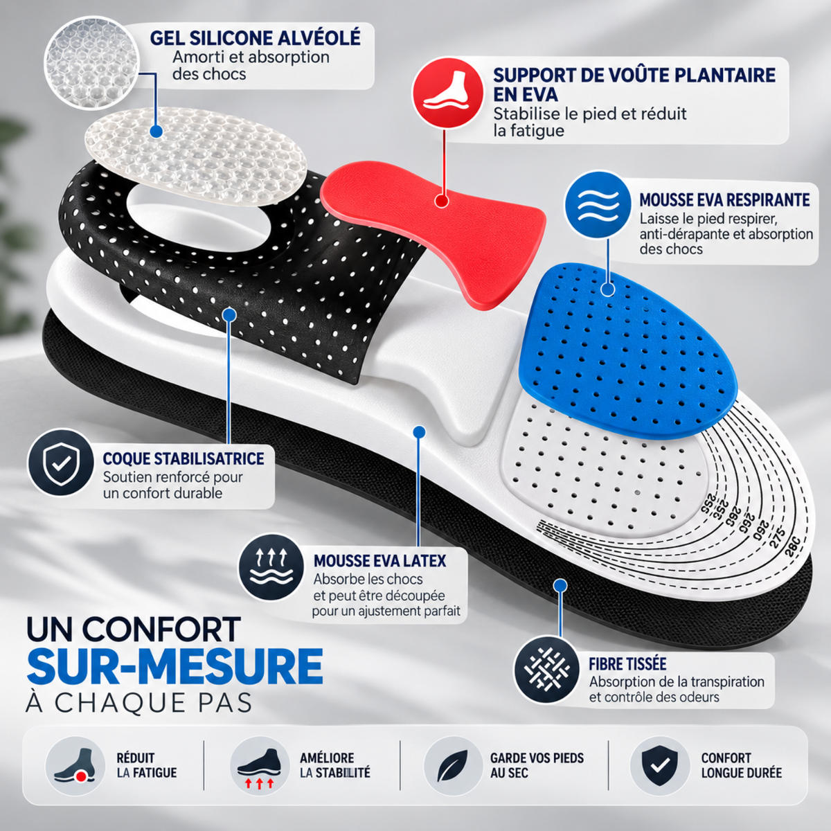 Semelles Orthopédiques FLEXI’STEP